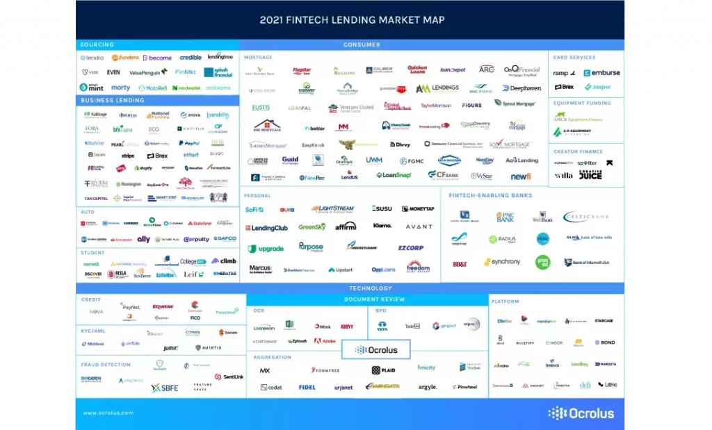 Fintech lending1089 658