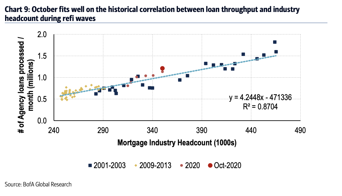 October Historical Correlation Chart
