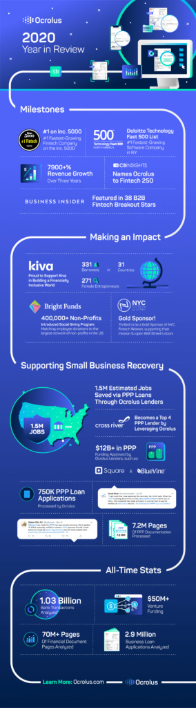 Ocrolus 2020 Year in Review Infographic new