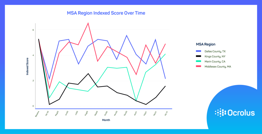 sbri chart msa421 1