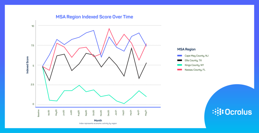 msa Score over Time 1 msa Score over Time 1