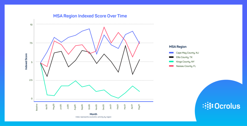 msa Score over Time 1