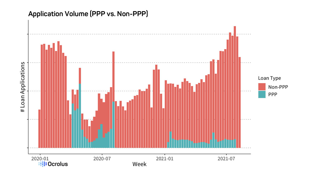 aplication volume