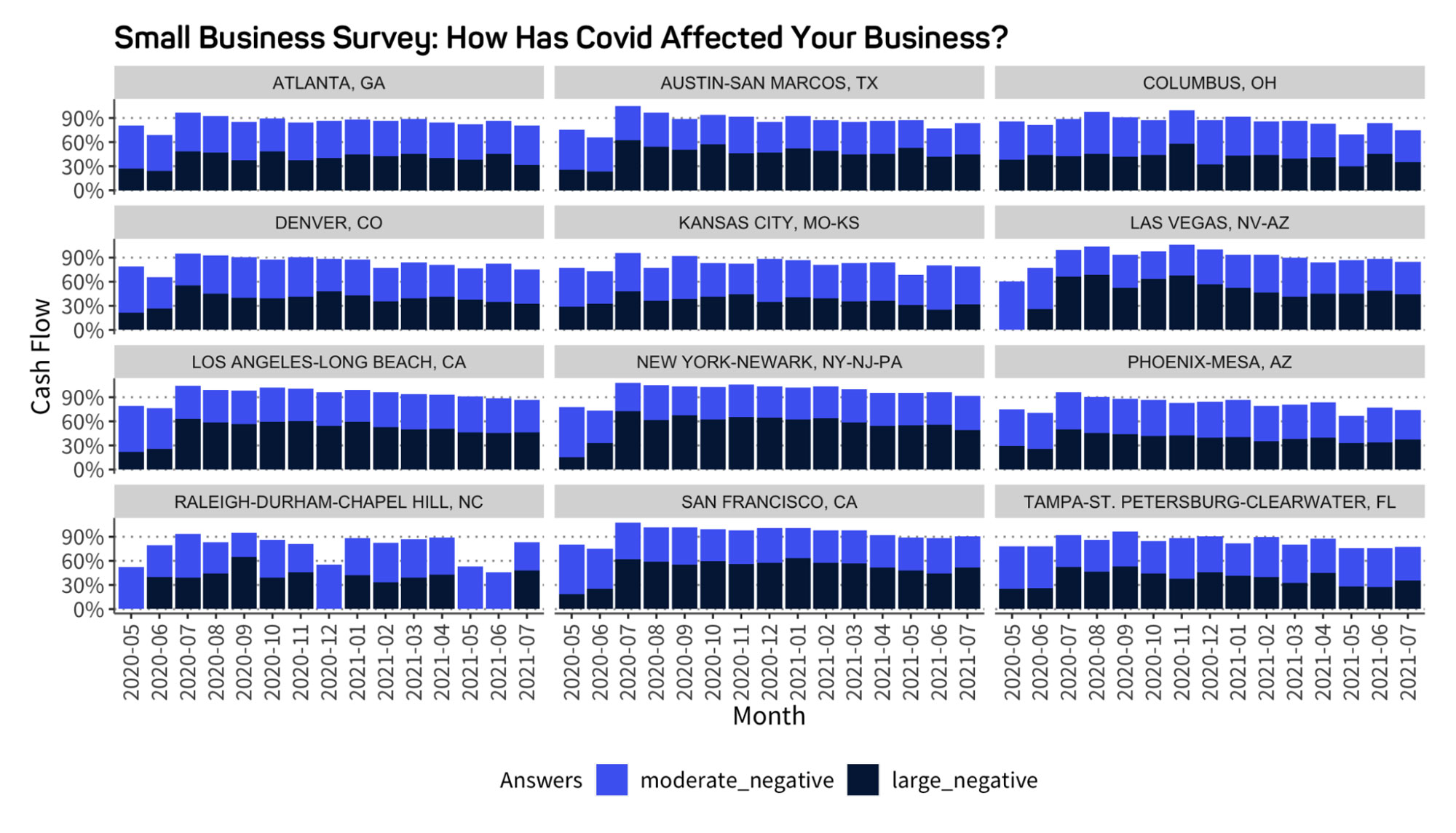 how has covid affected your business