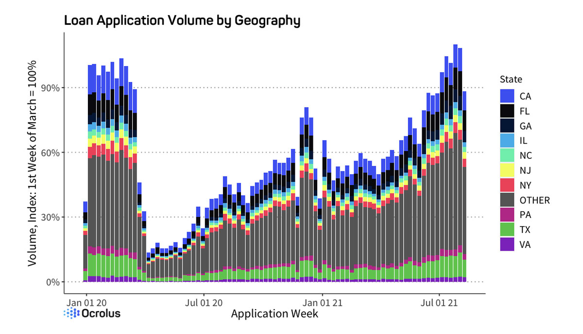 Small business health index 2021 Loan application volume by geography