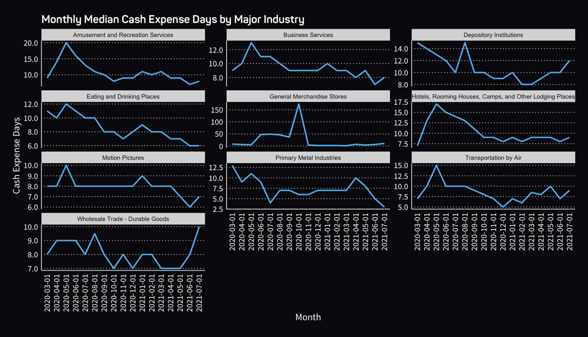 monthly median cash expense