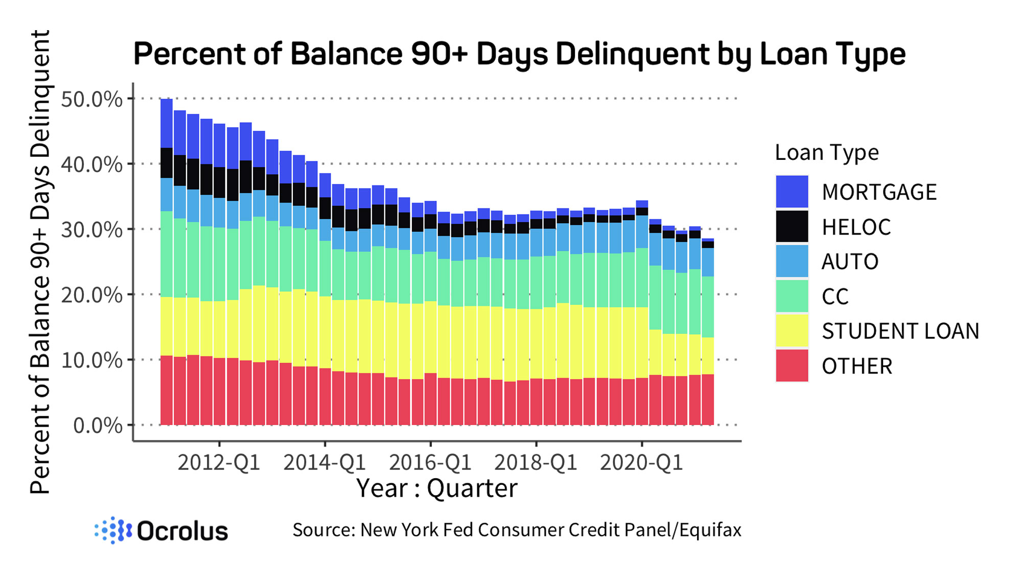 percent of balance