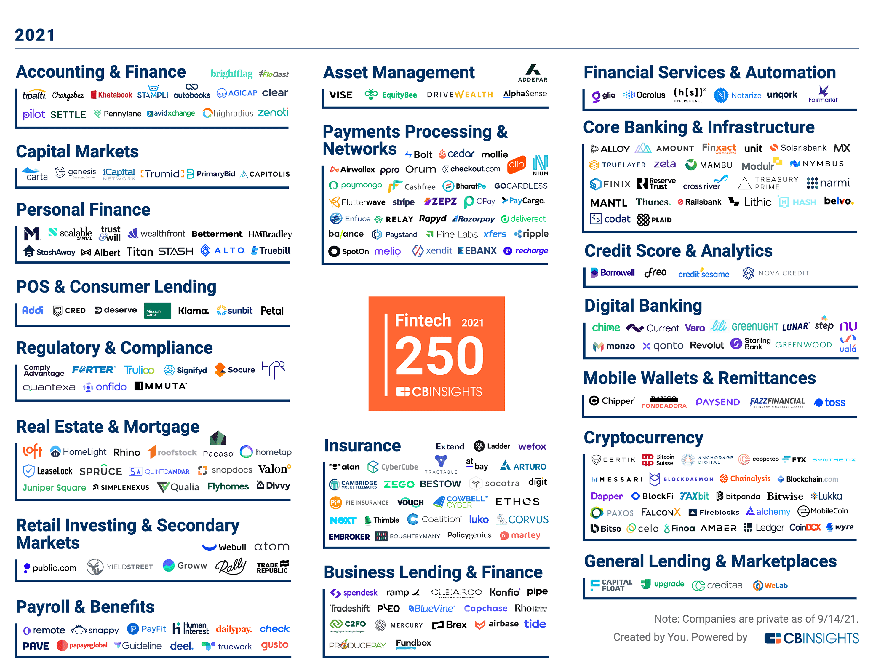 Fintech 250 MM 2021 new