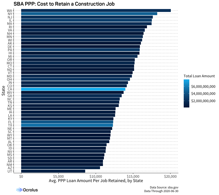 SBA PPP cost to retain a construction job data visualization