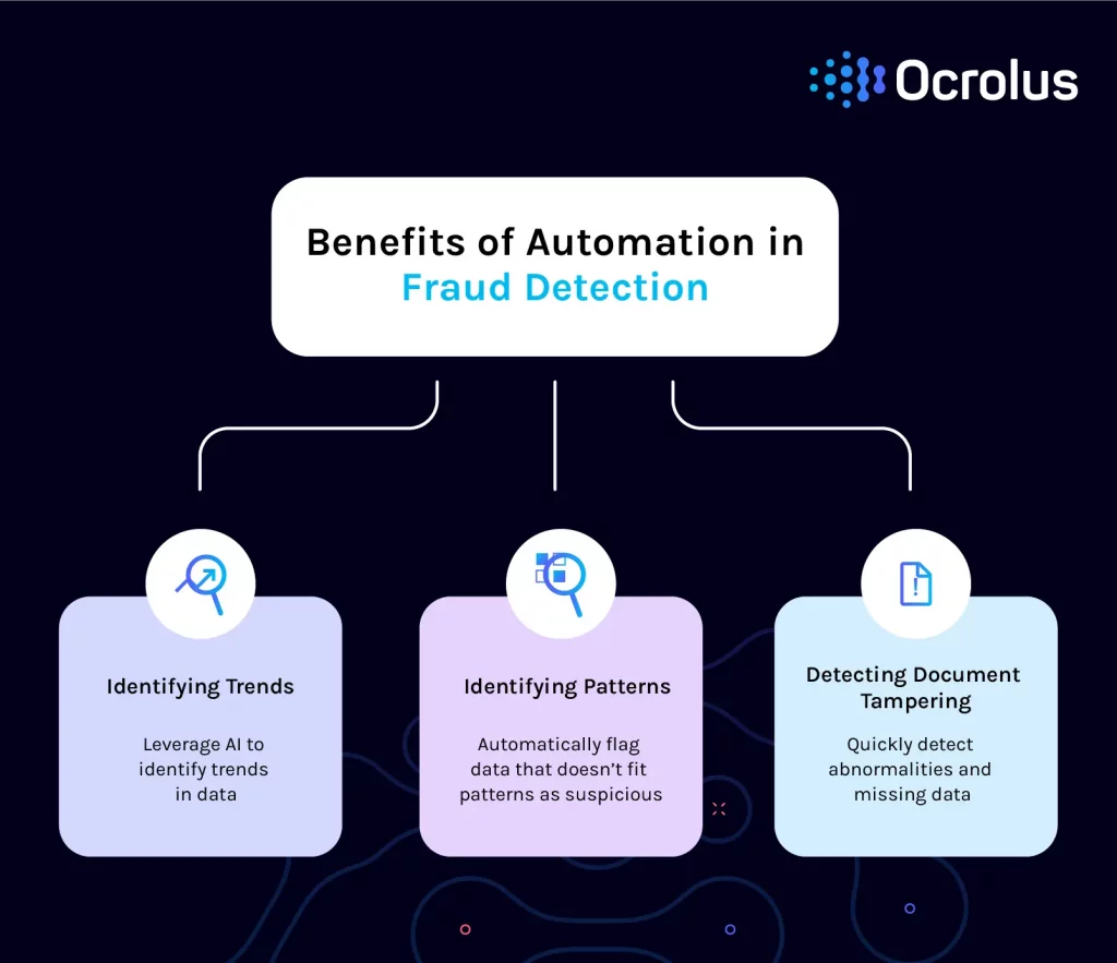 benefits of fraud detection technology
