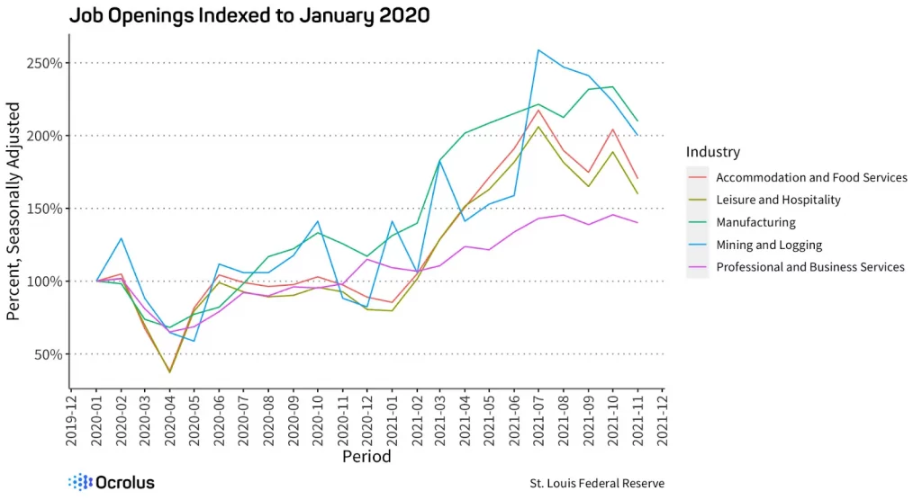 job openings trend chart from 2019-2020