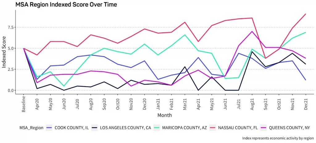 graph of index scores for metropolitan statistical areas