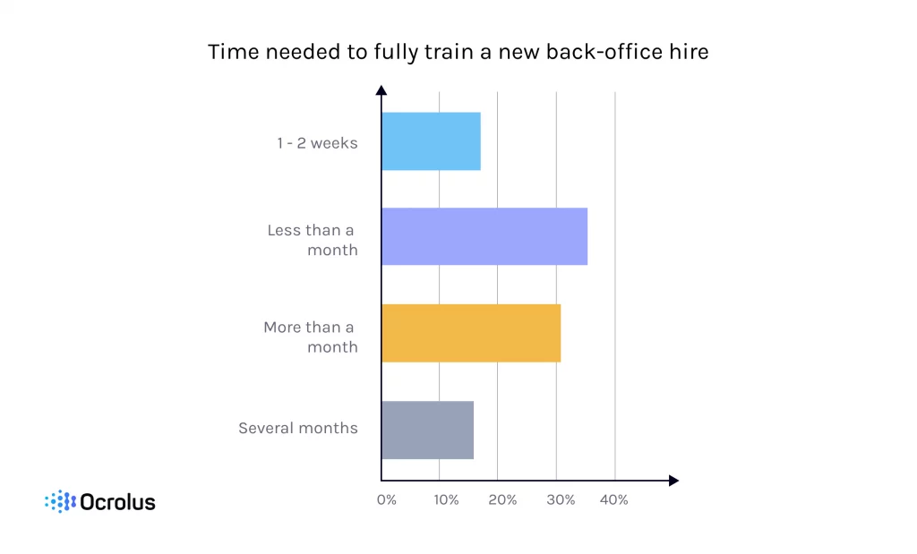 new hire training data for the business back office