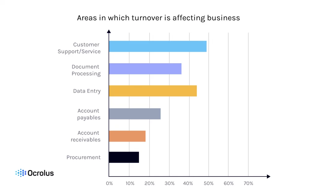 data on employee turnover challenges