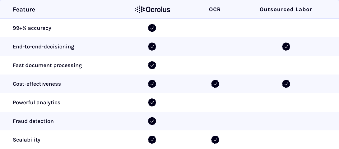 ocr vs intelligent