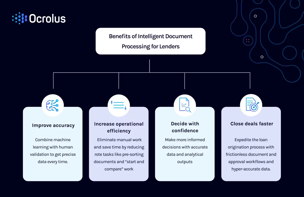 Benefits of Intelligent Document Processing for Lenders