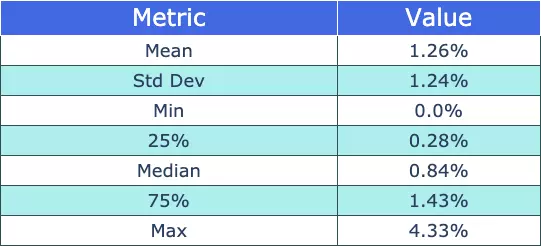 distribution of file tampering detection rates among Ocrolus clients