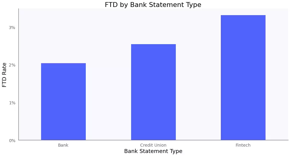 file tampering detection by bank statement type - bank, credit union, and fintech