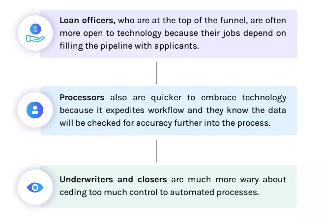 loan stakeholders and roles