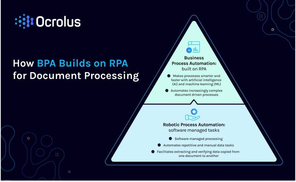 How BPA builds on RPA for document processing