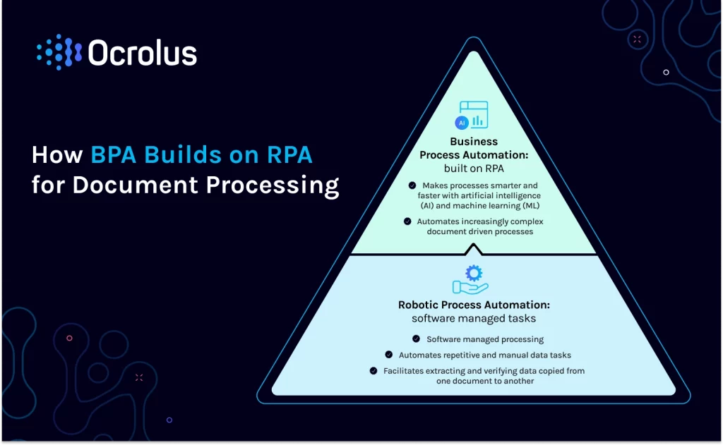 winning SMB banking How BPA builds on RPA for document processing