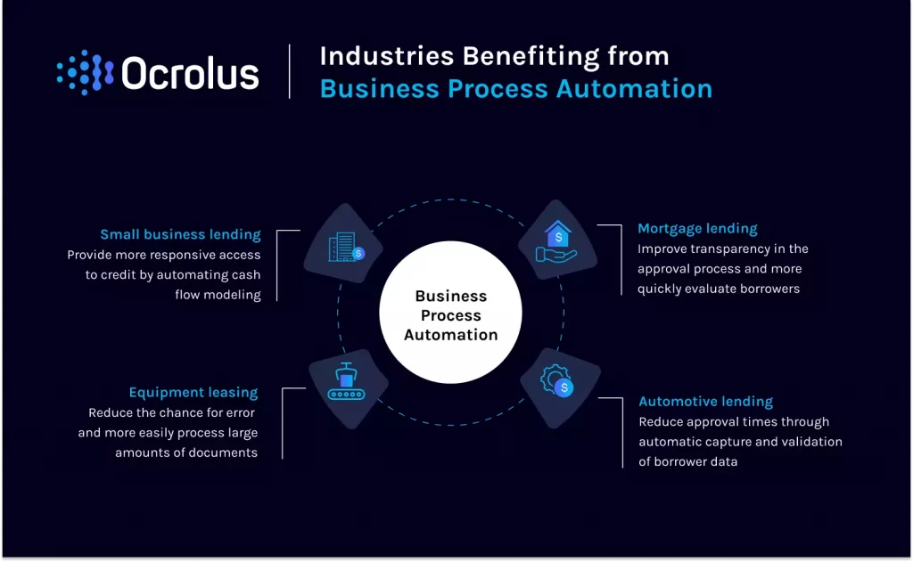 industries benefiting from business process automation