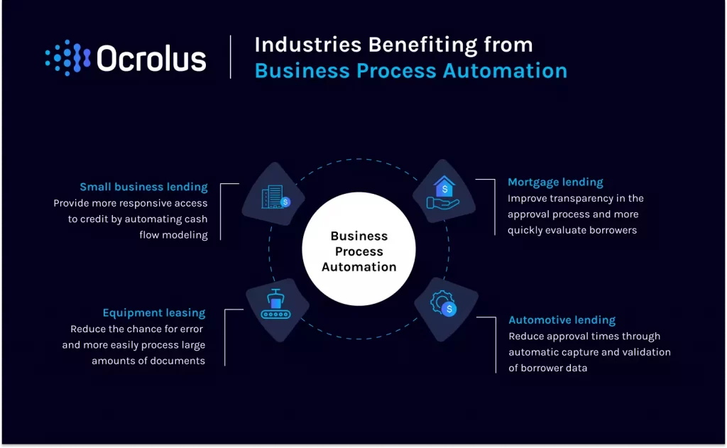winning SMB banking industries benefiting from business process automation
