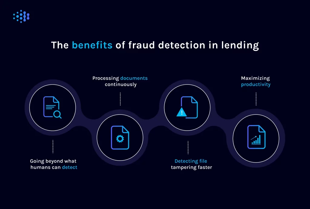 Benefits of fraud detection main benefits of fraud detection in lending
