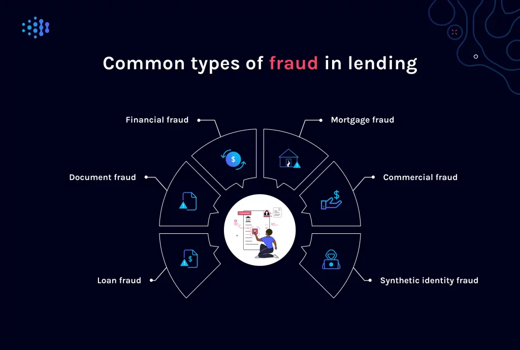 common types of fraud in lending
