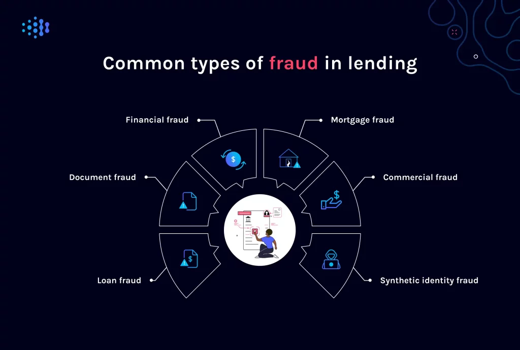 Common types of Fraud common types of fraud in lending