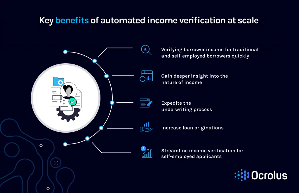 Key benefits of automated income verification at scale