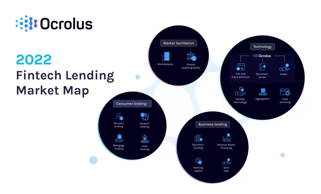 map fintech