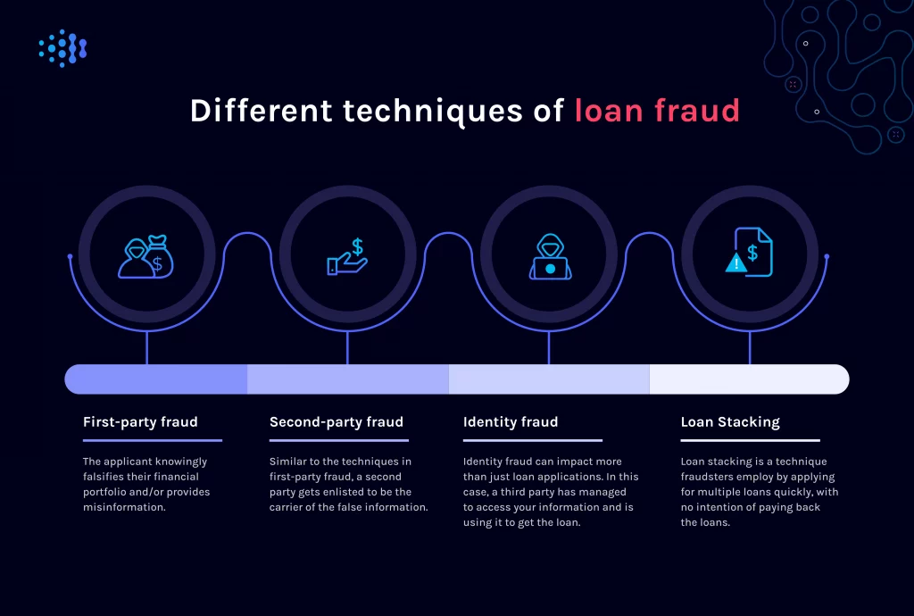 different techniques of loan fraud