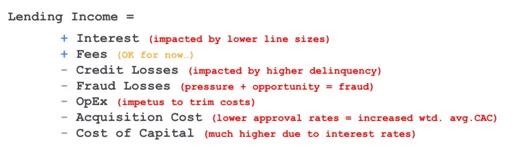 lending income equation explained