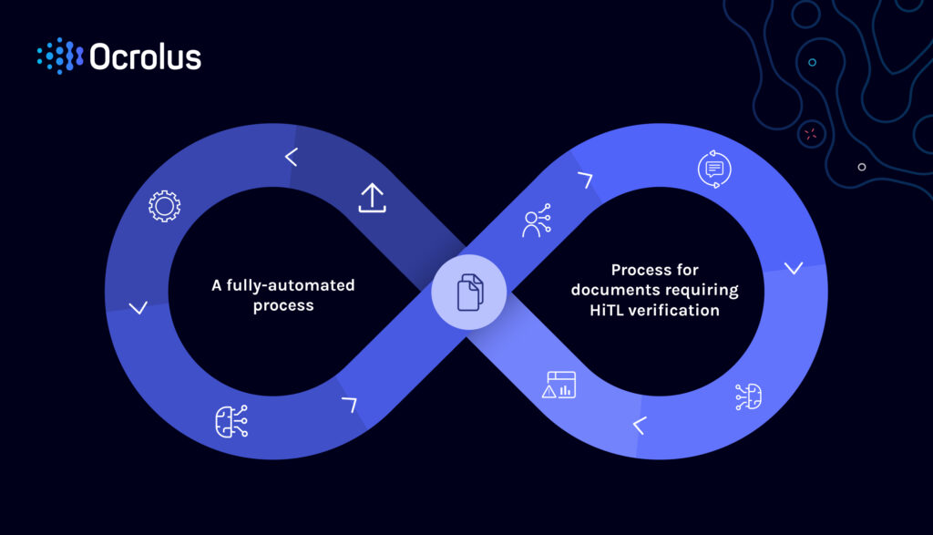 human in the loop AI-driven automation process