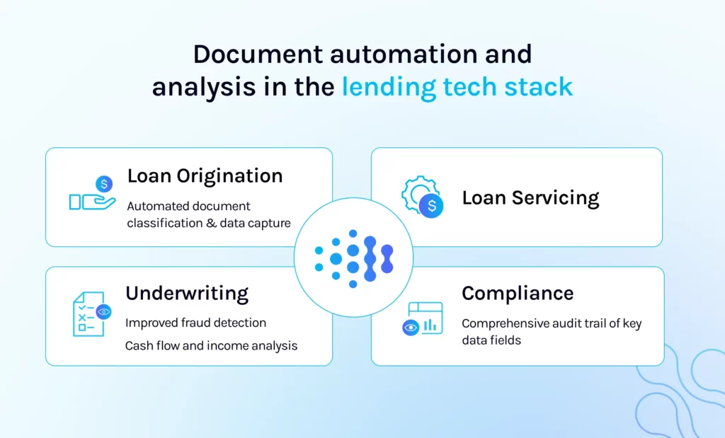 variety of tools that make up the lending tech stack
