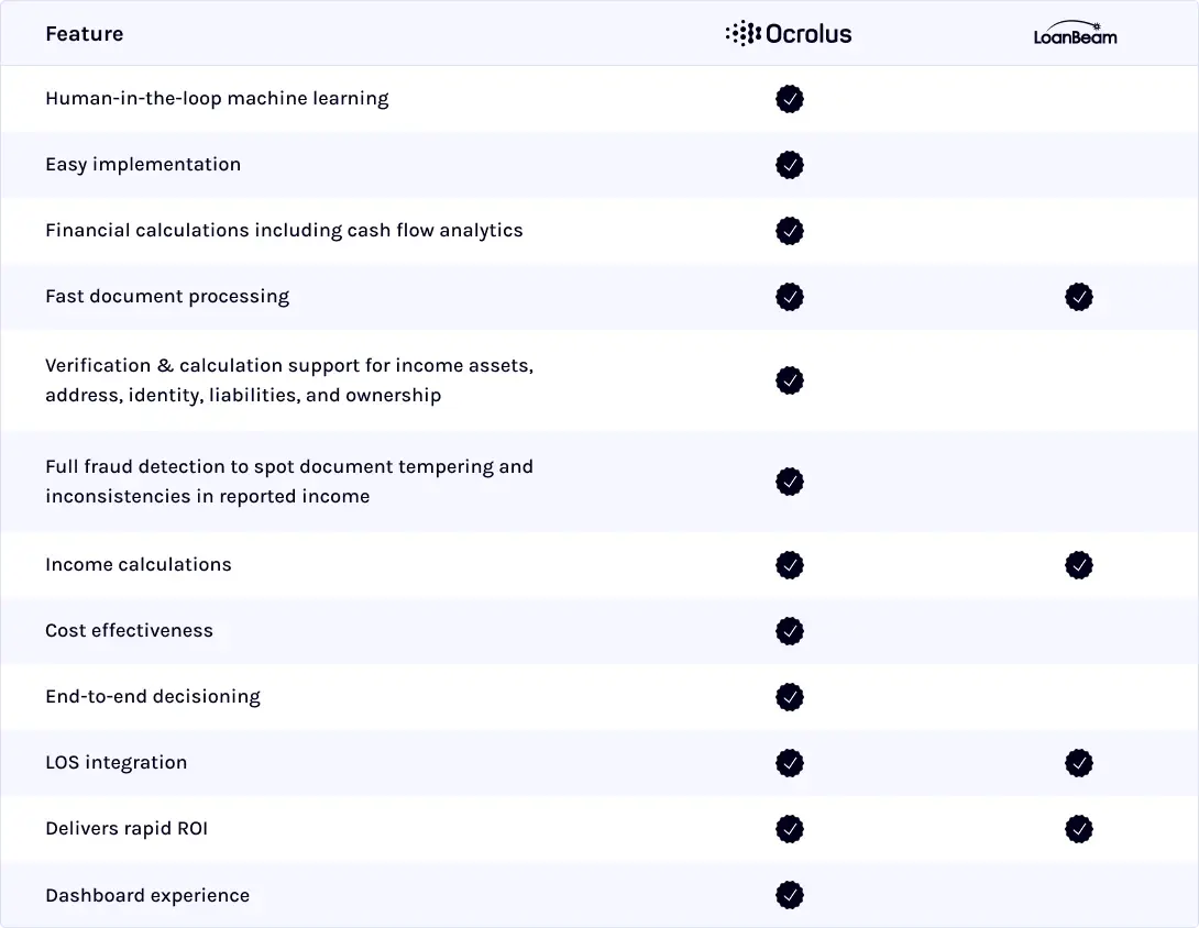LoanBeam Alternative Side by Side Comparison Ocrolus