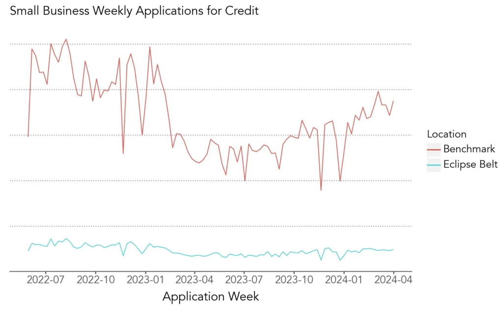 apps by week eclipse