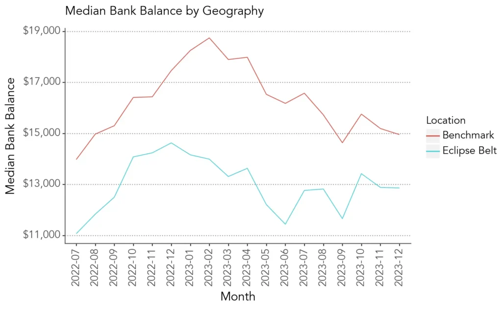 bank bal by geo