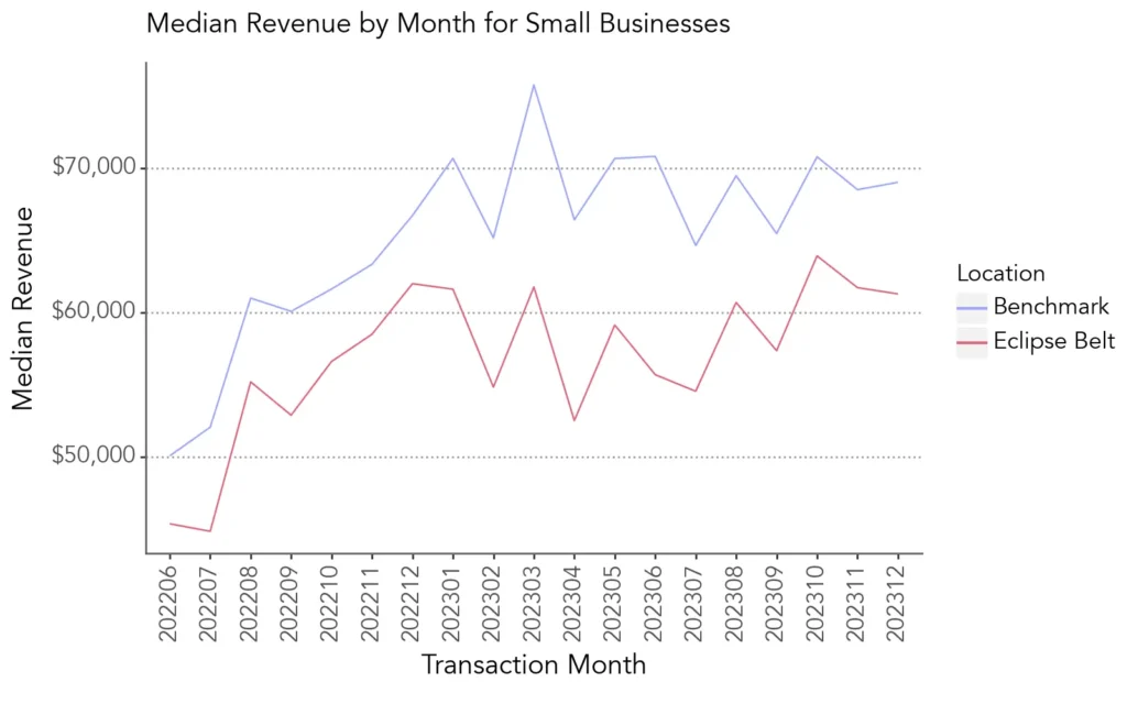 revenue eclipse