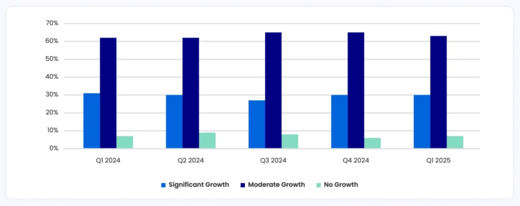 inline graphic future growth expectations