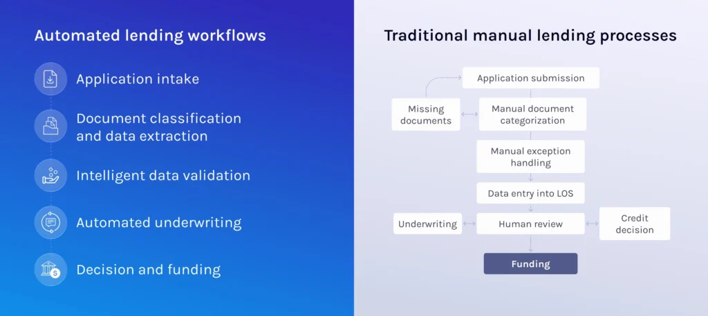inline ocrolus vs manual human review