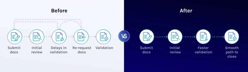 inline workflow graphic before after