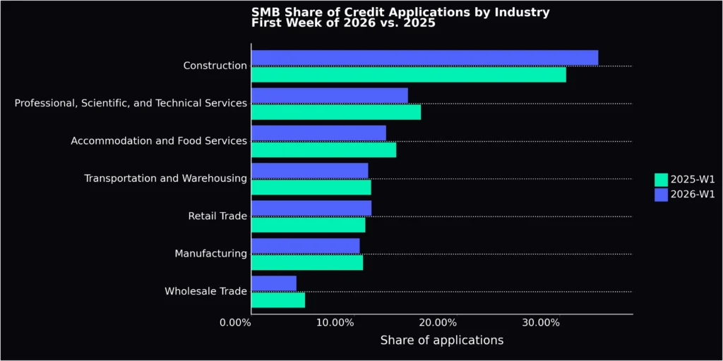 application share by naics2