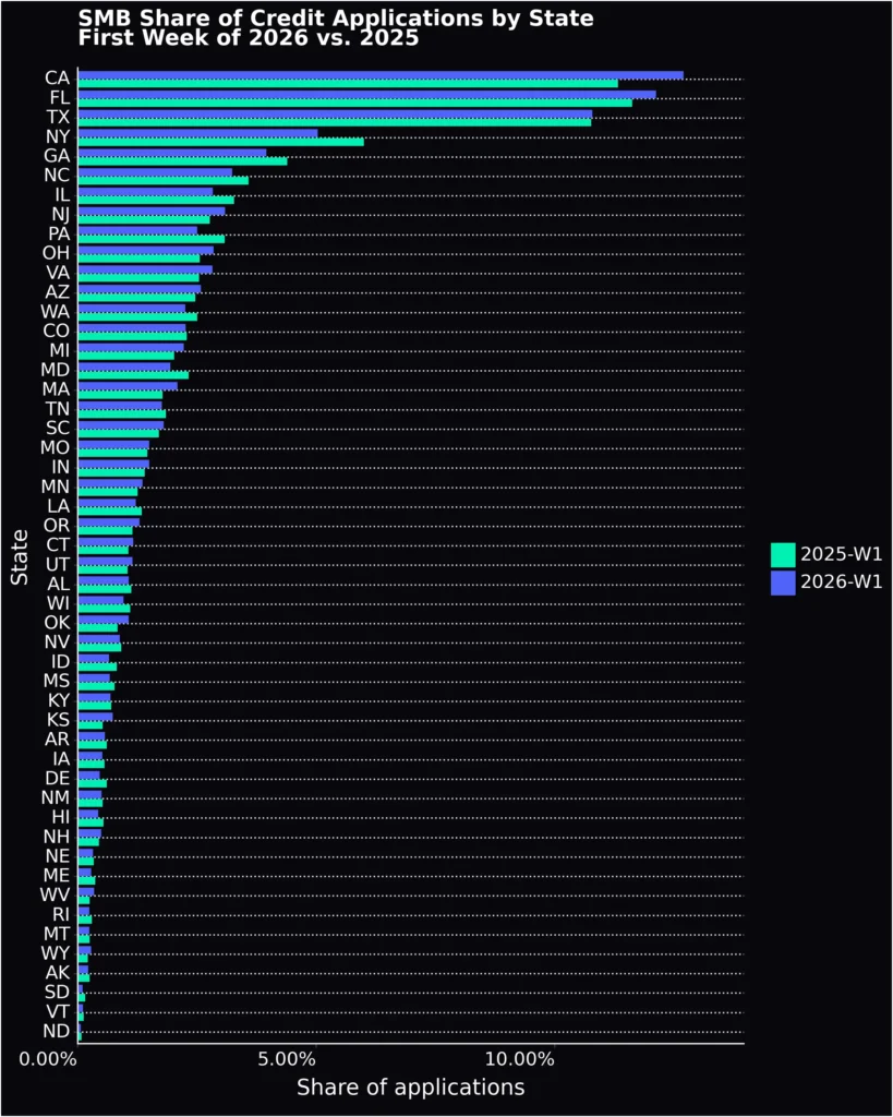 application share by state