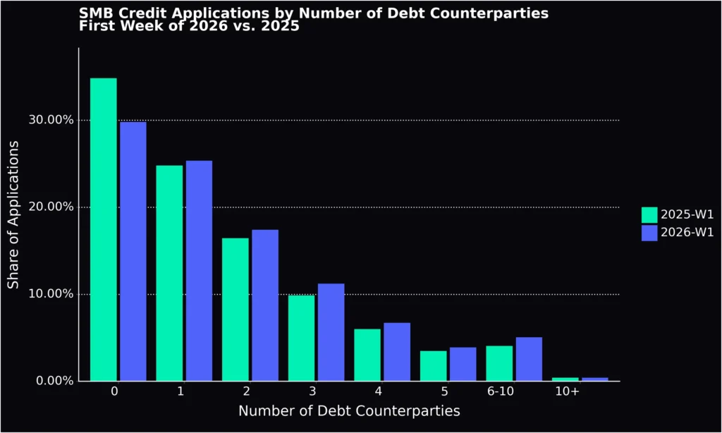 applications by debt counterparties