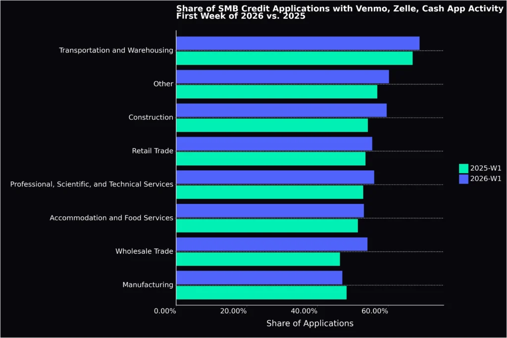 applications with vzc by industry