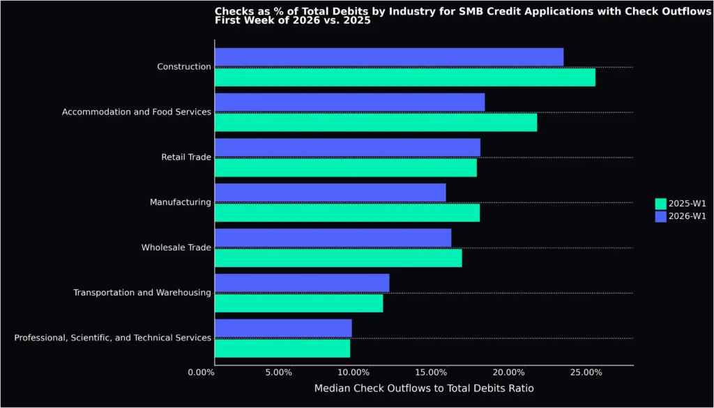 check outflows to debits by industry