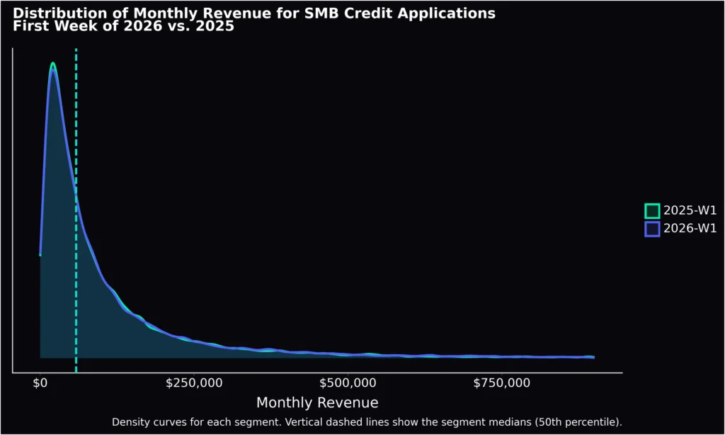 density monthly revenue