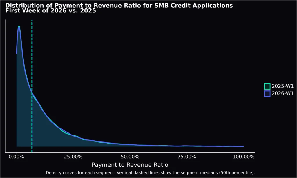 density pmt to revenue ratio